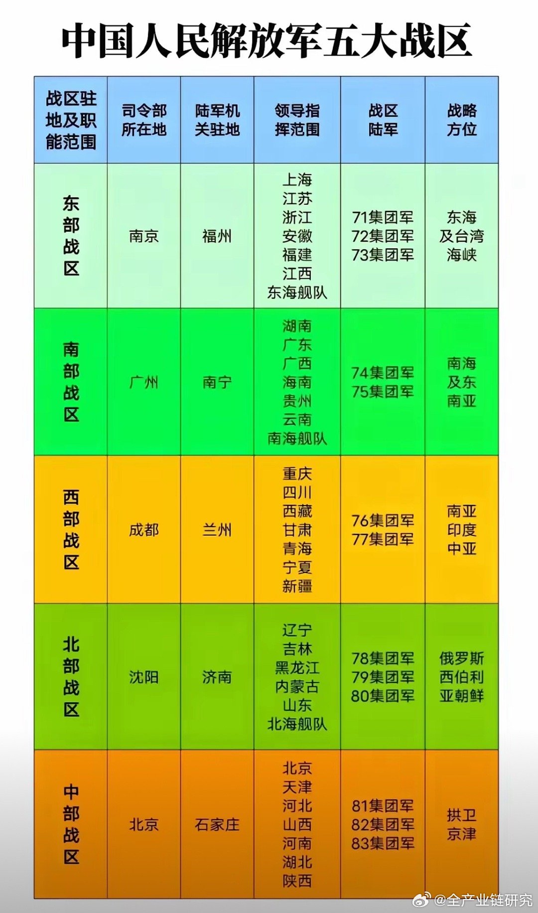 中國五大戰區部隊番號及其戰略地位與作用,中國五大戰區部隊番號與戰略地位作用解析